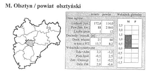 Rozmiar: 18198 bajt�w